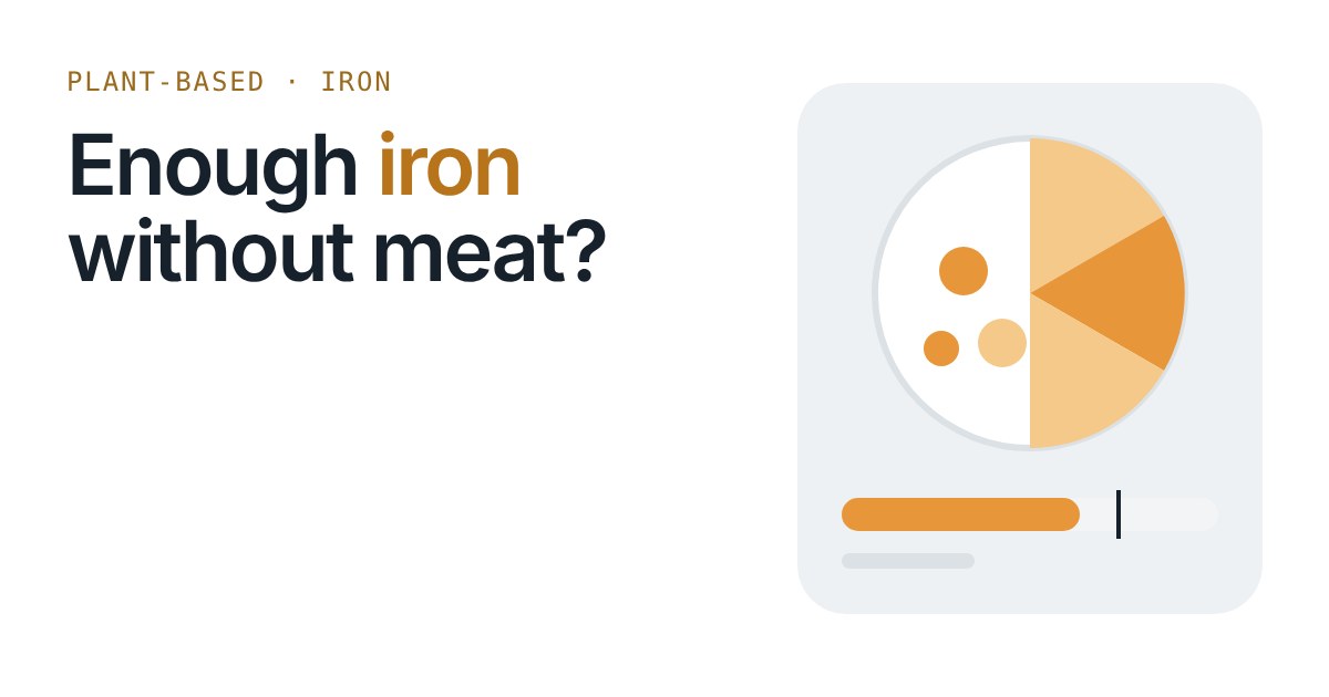 Plate split into sections beside a bar showing iron intake against a reference line