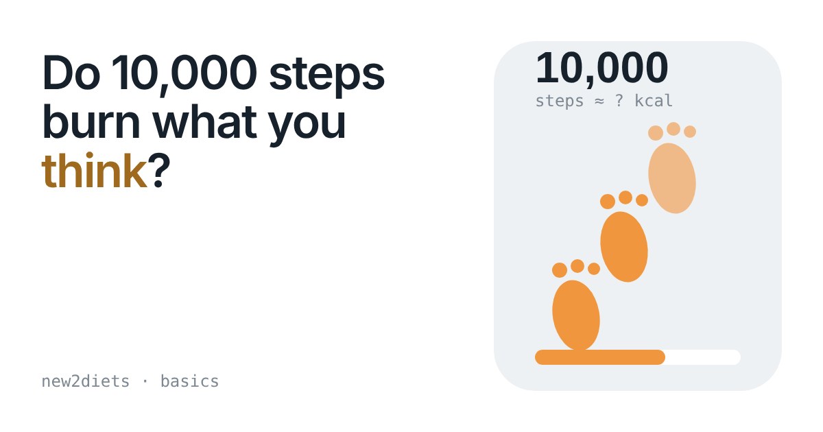 Orange footprints stepping up beside a progress bar and the number 10,000