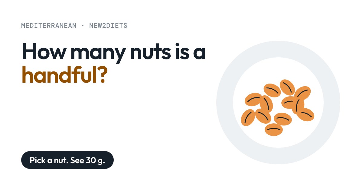 Orange nuts in a small bowl, next to the title: how many nuts is a handful