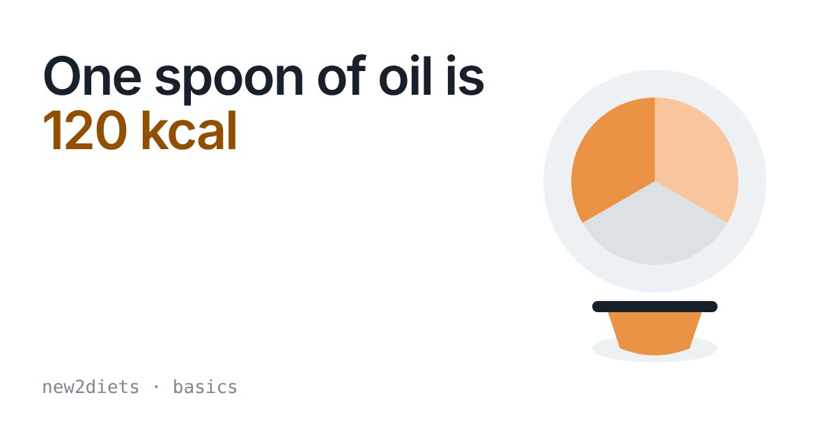 Plate split into three orange and grey sections above an orange oil spoon