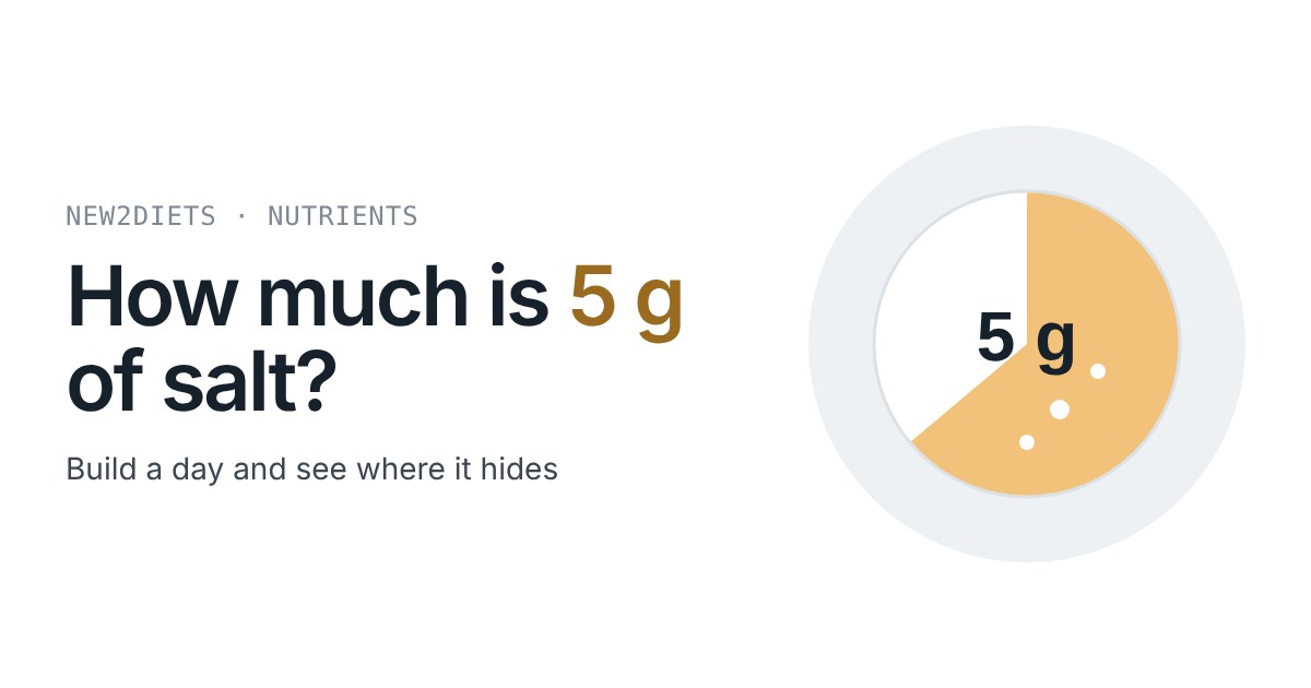 A pie chart in orange and white with the label 5 g, beside the title How much is 5 g of salt