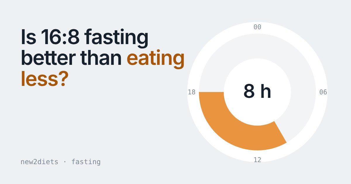 A 24-hour clock with an 8-hour eating window shaded in orange