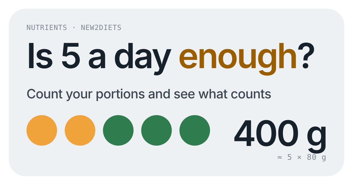 Five coloured dots, two orange and three green, beside 400 g: the daily fruit and vegetable target