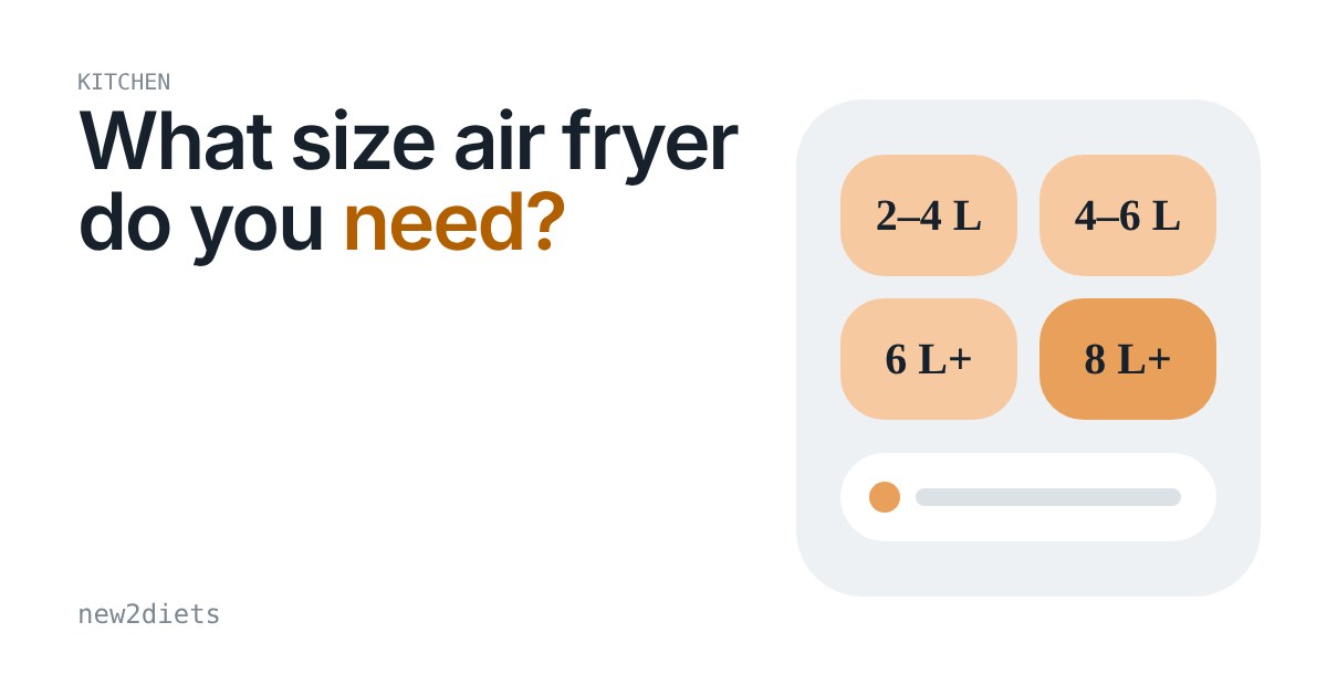 Four orange tiles showing air fryer capacity ranges from 2 to 4 litres up to 8 litres and above